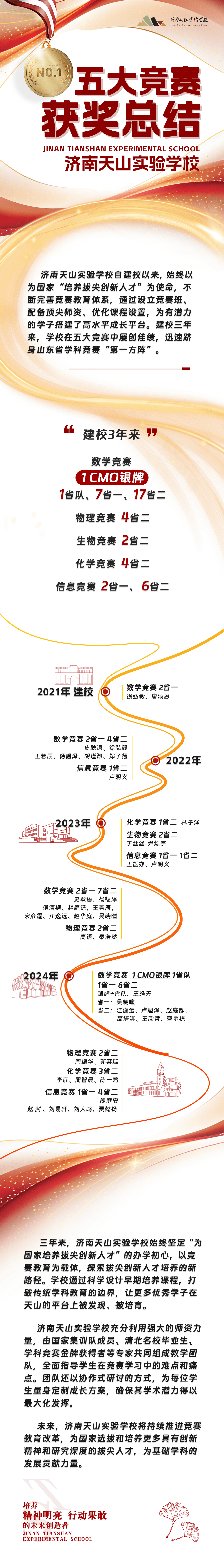 三年竞赛获奖最新情况-min.png