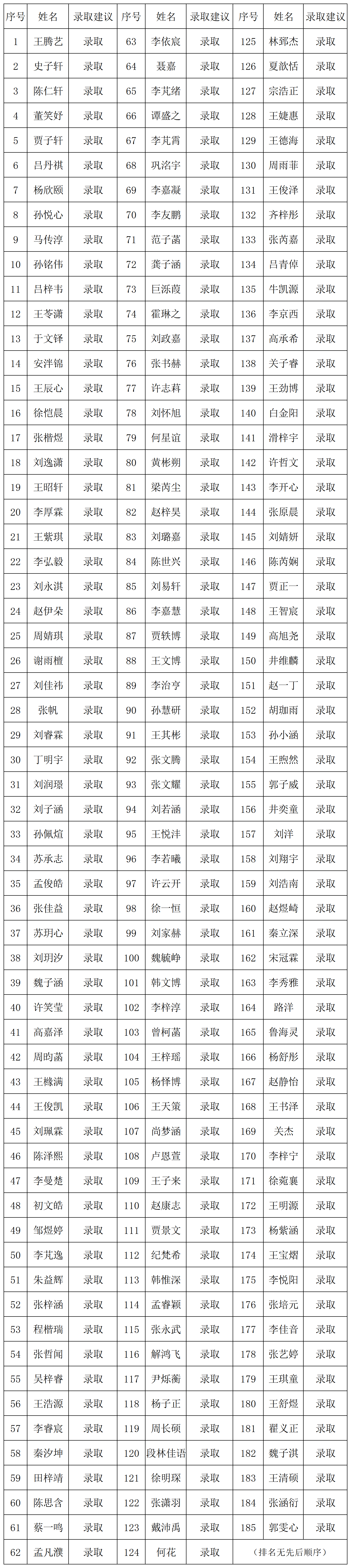 自招公布名单3_Sheet1(1).png